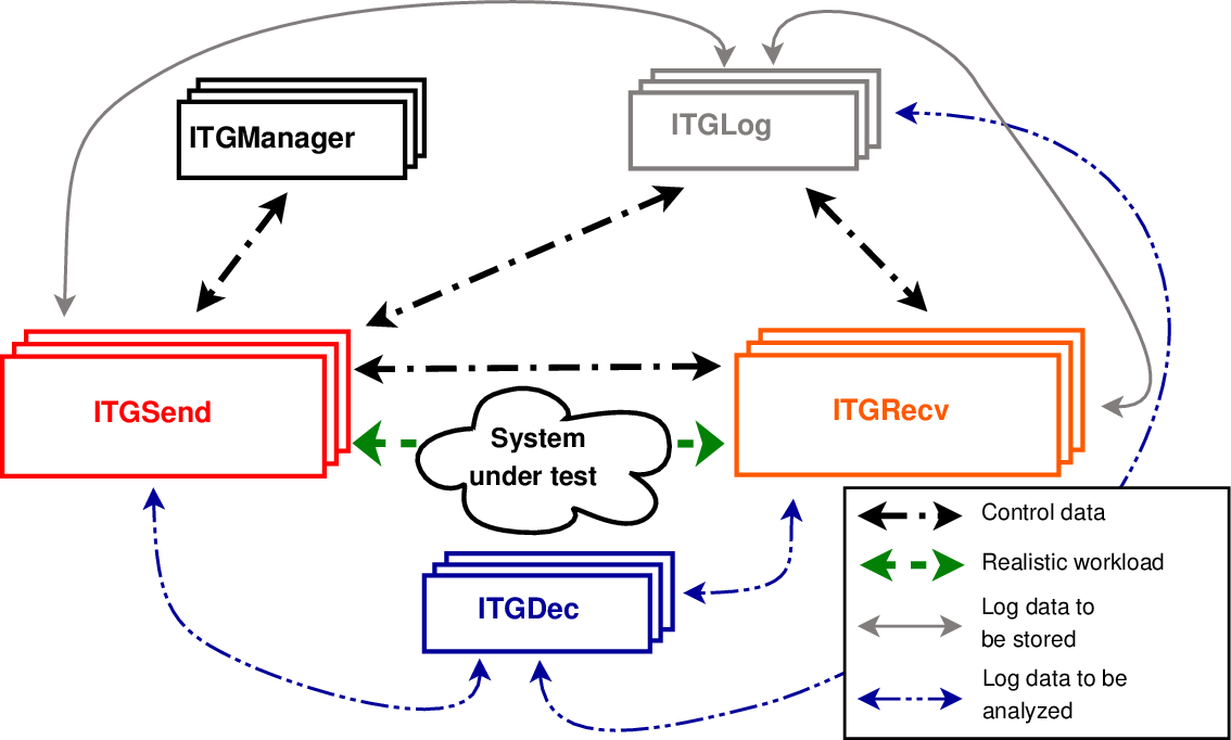 Image arch