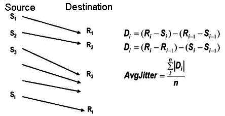 Image jitter
